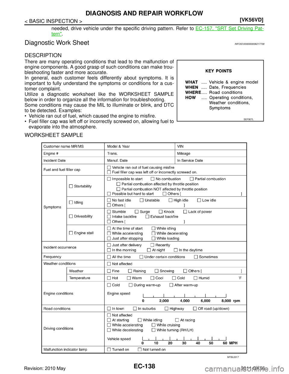INFINITI QX56 2011  Factory Service Manual 
EC-138
< BASIC INSPECTION >[VK56VD]
DIAGNOSIS AND REPAIR WORKFLOW
needed, drive vehicle under the specific driving pattern. Refer to 
EC-157, "SRT Set Driving Pat-
tern".
Diagnostic Work SheetINFOID: