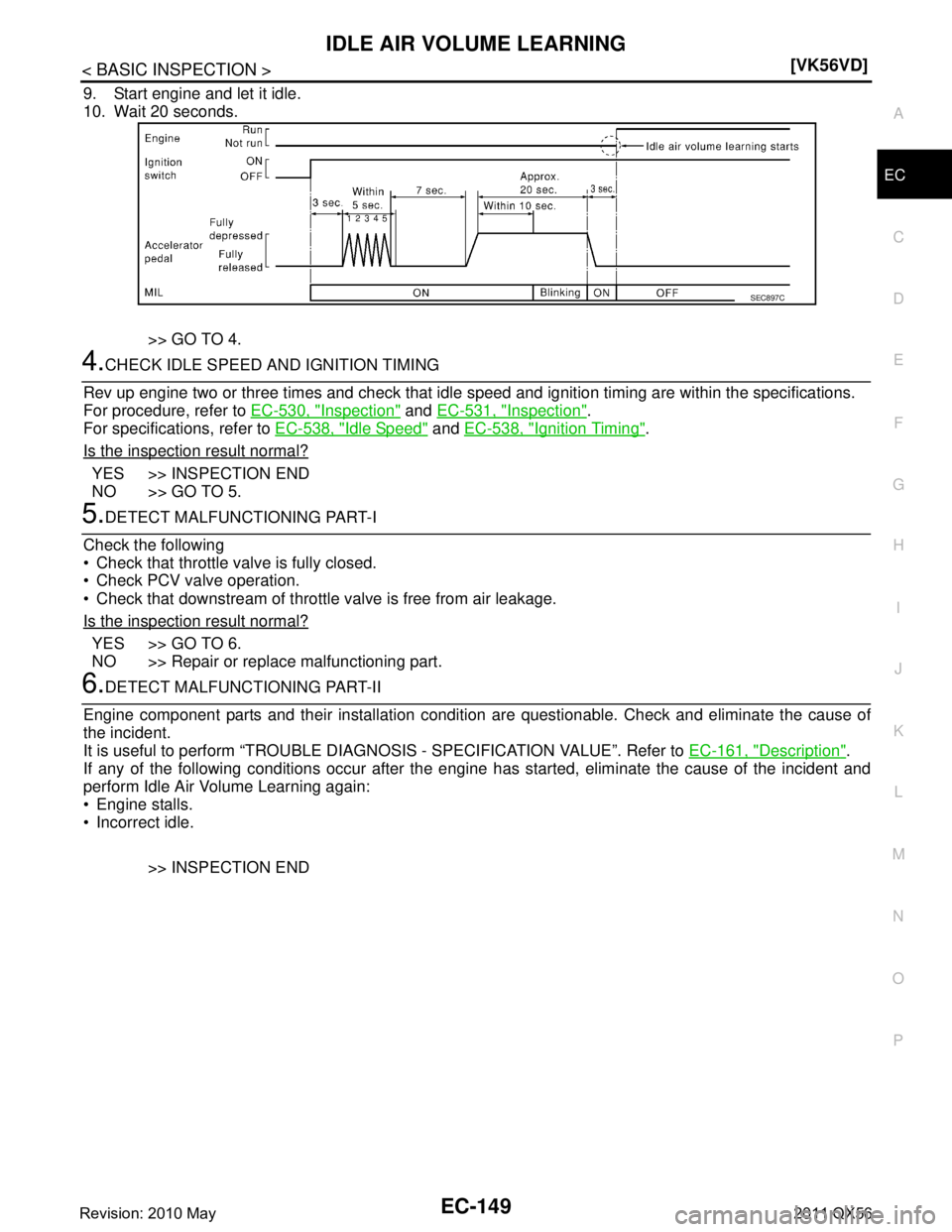 INFINITI QX56 2011  Factory Service Manual 
IDLE AIR VOLUME LEARNINGEC-149
< BASIC INSPECTION > [VK56VD]
C
D
E
F
G H
I
J
K L
M A
EC
NP
O
9. Start engine and let it idle.
10. Wait 20 seconds.
>> GO TO 4.
4.CHECK IDLE SPEED AND IGNITION TIMING
R