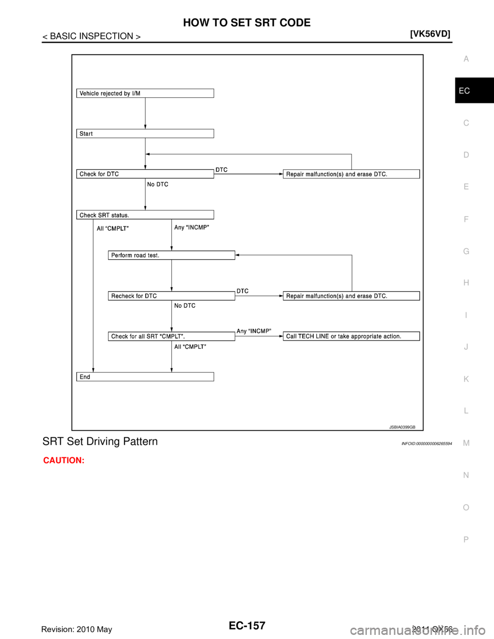 INFINITI QX56 2011  Factory Service Manual 
HOW TO SET SRT CODEEC-157
< BASIC INSPECTION > [VK56VD]
C
D
E
F
G H
I
J
K L
M A
EC
NP
O
SRT Set Driving PatternINFOID:0000000006265594
CAUTION:
JSBIA0399GB
Revision: 2010 May2011 QX56  