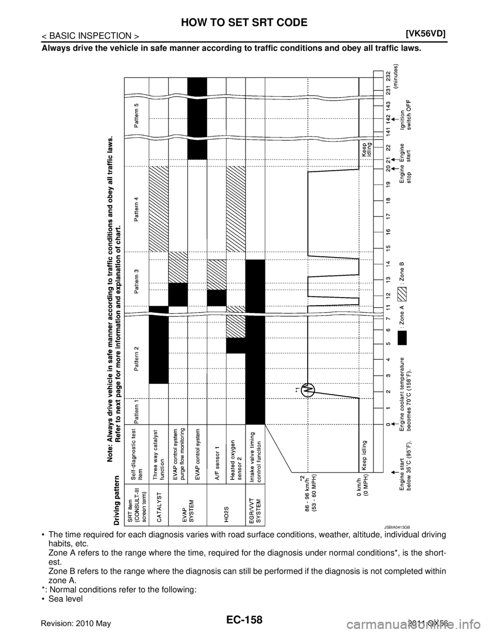 INFINITI QX56 2011  Factory Service Manual 
EC-158
< BASIC INSPECTION >[VK56VD]
HOW TO SET SRT CODE
Always drive the vehicle in safe ma
nner according to traffic conditions and obey all traffic laws.
 The time required for each diagnosis vari