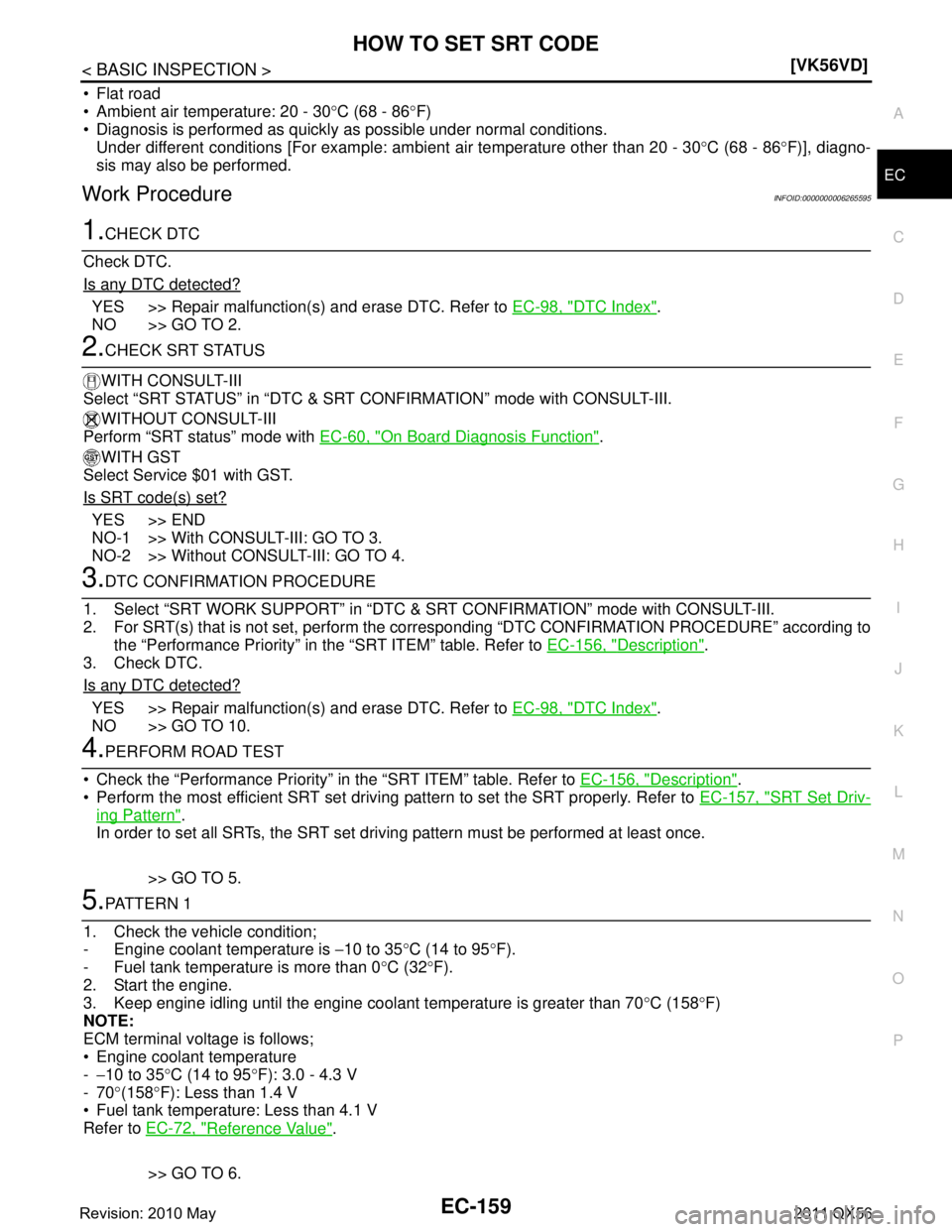 INFINITI QX56 2011  Factory Service Manual 
HOW TO SET SRT CODEEC-159
< BASIC INSPECTION > [VK56VD]
C
D
E
F
G H
I
J
K L
M A
EC
NP
O
 Flat road
 Ambient air temperature: 20 - 30
°C (68 - 86 °F)
 Diagnosis is performed as quickly as possibl