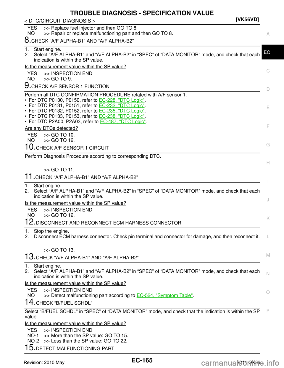 INFINITI QX56 2011  Factory Service Manual 
TROUBLE DIAGNOSIS - SPECIFICATION VALUEEC-165
< DTC/CIRCUIT DIAGNOSIS > [VK56VD]
C
D
E
F
G H
I
J
K L
M A
EC
NP
O
YES >> Replace fuel injector and then GO TO 8.
NO >> Repair or replace malfunctioning 