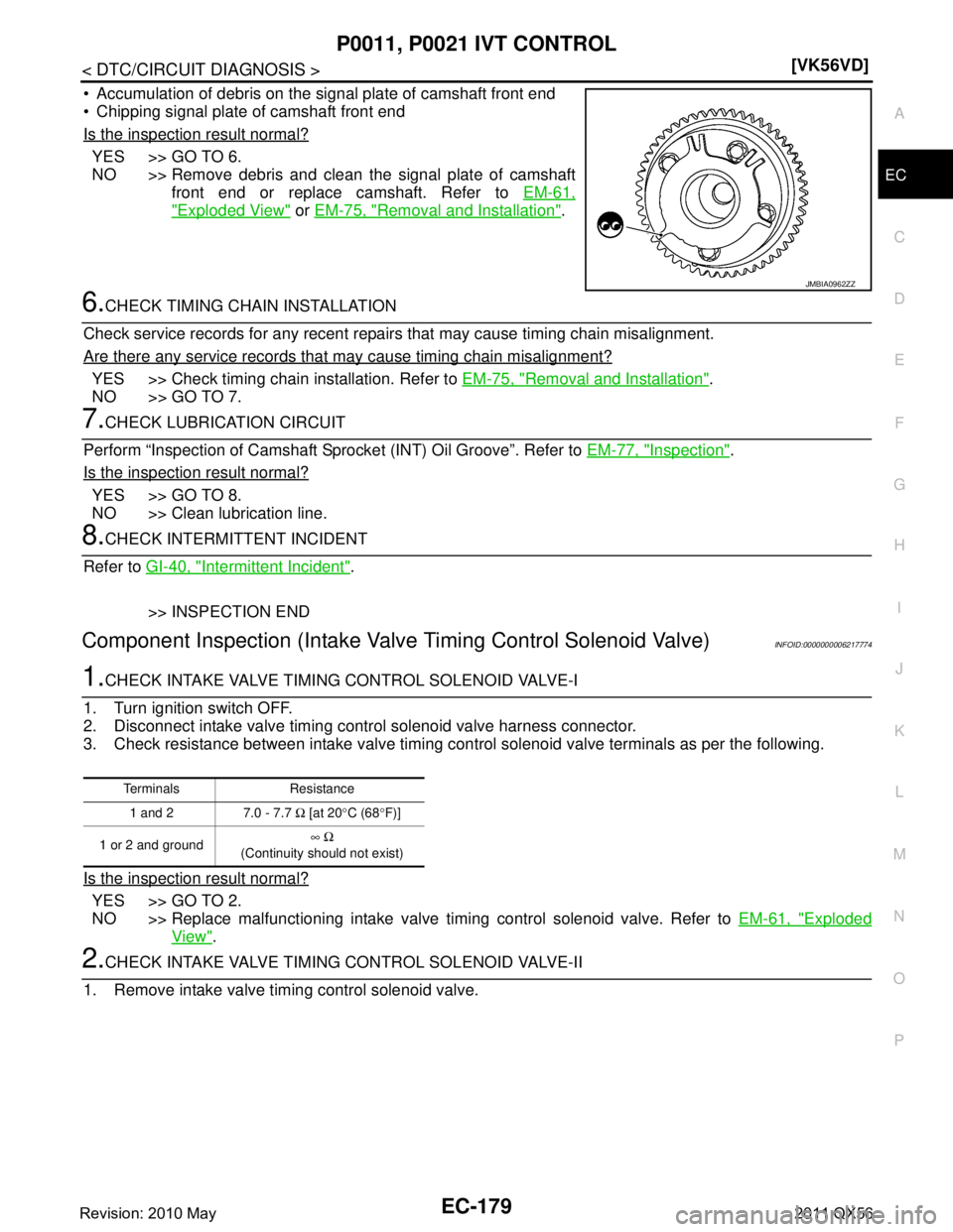 INFINITI QX56 2011  Factory Service Manual 
P0011, P0021 IVT CONTROLEC-179
< DTC/CIRCUIT DIAGNOSIS > [VK56VD]
C
D
E
F
G H
I
J
K L
M A
EC
NP
O
 Accumulation of debris on the signal plate of camshaft front end
 Chipping signal plate of camshaf