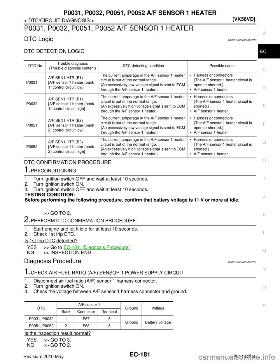 INFINITI QX56 2011  Factory Service Manual 
P0031, P0032, P0051, P0052 A/F SENSOR 1 HEATER
EC-181
< DTC/CIRCUIT DIAGNOSIS > [VK56VD]
C
D
E
F
G H
I
J
K L
M A
EC
NP
O
P0031, P0032, P0051, P0052 A/F SENSOR 1 HEATER
DTC LogicINFOID:000000000621777