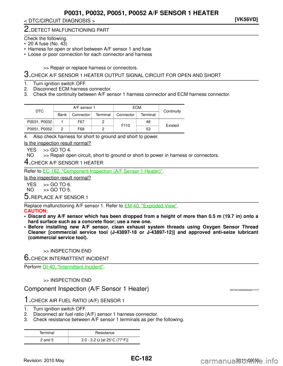 INFINITI QX56 2011  Factory Service Manual 
EC-182
< DTC/CIRCUIT DIAGNOSIS >[VK56VD]
P0031, P0032, P0051, P00
52 A/F SENSOR 1 HEATER
2.DETECT MALFUNCTIONING PART
Check the following.
 20 A fuse (No. 43)
 Harness for open or short between A/F