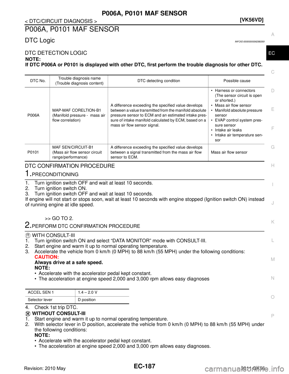 INFINITI QX56 2011  Factory Service Manual 
P006A, P0101 MAF SENSOREC-187
< DTC/CIRCUIT DIAGNOSIS > [VK56VD]
C
D
E
F
G H
I
J
K L
M A
EC
NP
O
P006A, P0101 MAF SENSOR
DTC LogicINFOID:0000000006288269
DTC DETECTION LOGIC
NOTE:
If DTC P006A or P01