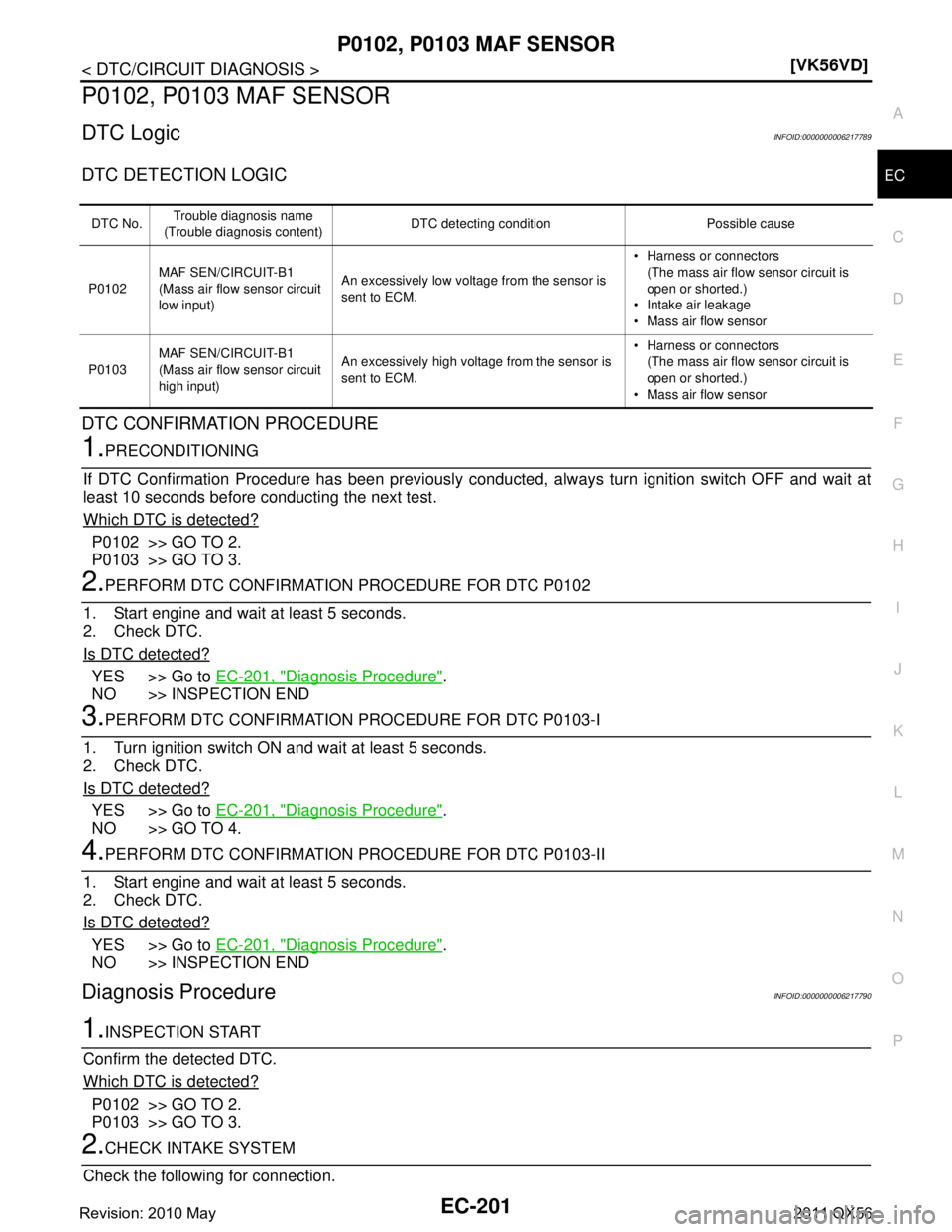 INFINITI QX56 2011  Factory Service Manual 
P0102, P0103 MAF SENSOREC-201
< DTC/CIRCUIT DIAGNOSIS > [VK56VD]
C
D
E
F
G H
I
J
K L
M A
EC
NP
O
P0102, P0103 MAF SENSOR
DTC LogicINFOID:0000000006217789
DTC DETECTION LOGIC
DTC CONFIRMATION PROCEDUR