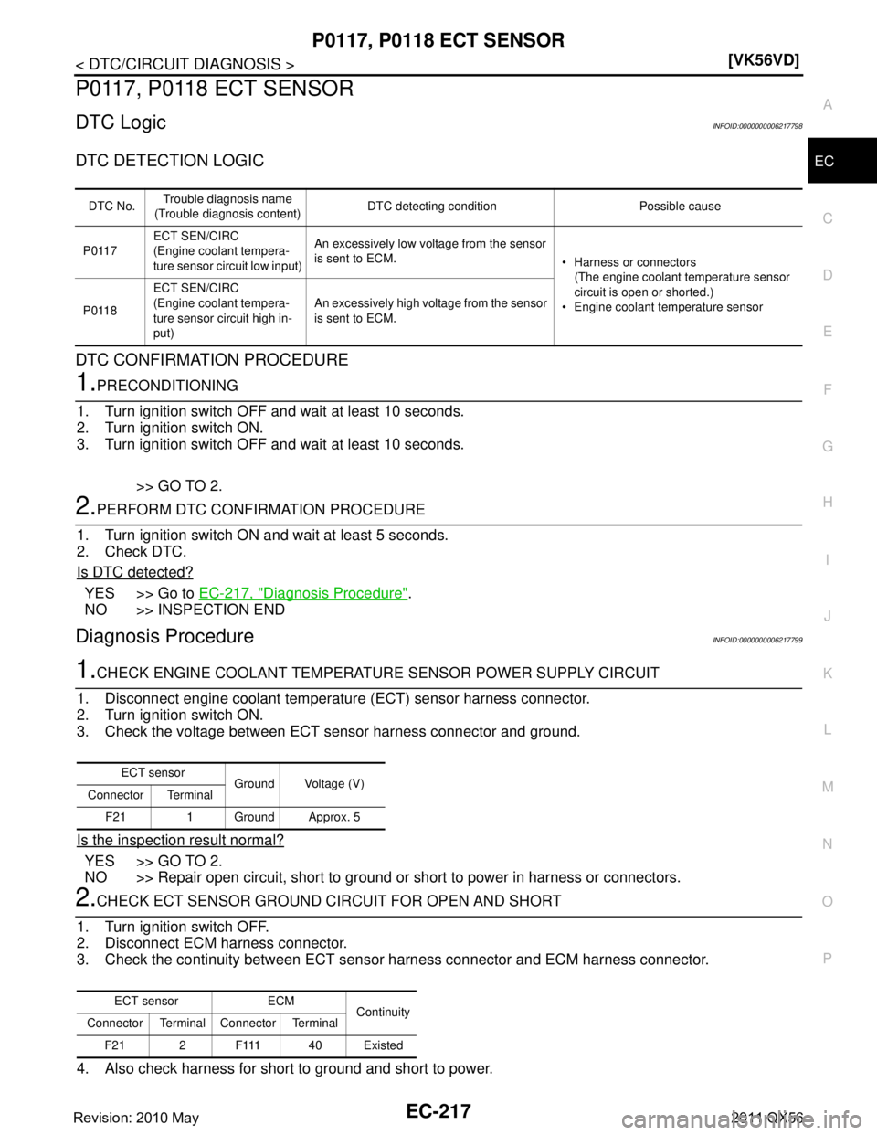 INFINITI QX56 2011  Factory Service Manual 
P0117, P0118 ECT SENSOREC-217
< DTC/CIRCUIT DIAGNOSIS > [VK56VD]
C
D
E
F
G H
I
J
K L
M A
EC
NP
O
P0117, P0118 ECT SENSOR
DTC LogicINFOID:0000000006217798
DTC DETECTION LOGIC
DTC CONFIRMATION PROCEDUR