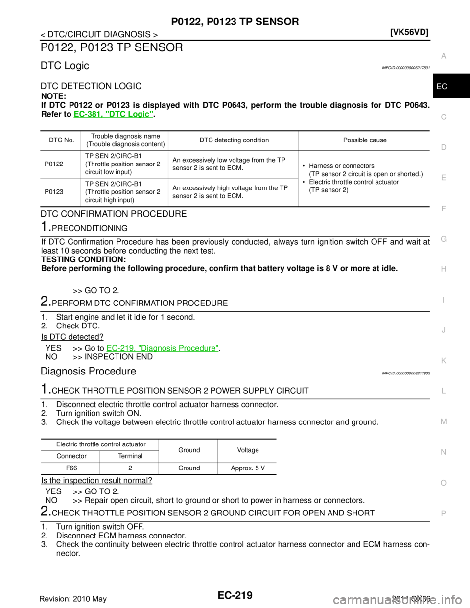 INFINITI QX56 2011  Factory Service Manual 
P0122, P0123 TP SENSOREC-219
< DTC/CIRCUIT DIAGNOSIS > [VK56VD]
C
D
E
F
G H
I
J
K L
M A
EC
NP
O
P0122, P0123 TP SENSOR
DTC LogicINFOID:0000000006217801
DTC DETECTION LOGIC
NOTE:
If DTC P0122 or P0123