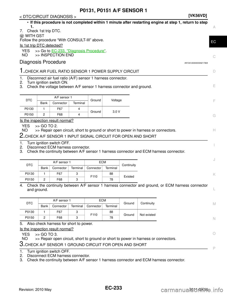 INFINITI QX56 2011  Factory Service Manual 
P0131, P0151 A/F SENSOR 1EC-233
< DTC/CIRCUIT DIAGNOSIS > [VK56VD]
C
D
E
F
G H
I
J
K L
M A
EC
NP
O

If this procedure is not completed  within 1 minute after restarting engine at step 1, return to s