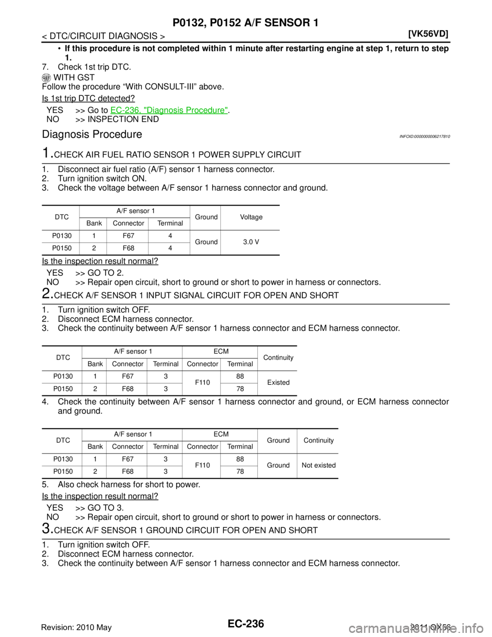 INFINITI QX56 2011  Factory Service Manual 
EC-236
< DTC/CIRCUIT DIAGNOSIS >[VK56VD]
P0132, P0152 A/F SENSOR 1

If this procedure is not completed within 1 minute af ter restarting engine at step 1, return to step
1.
7. Check 1st trip DTC.
 W