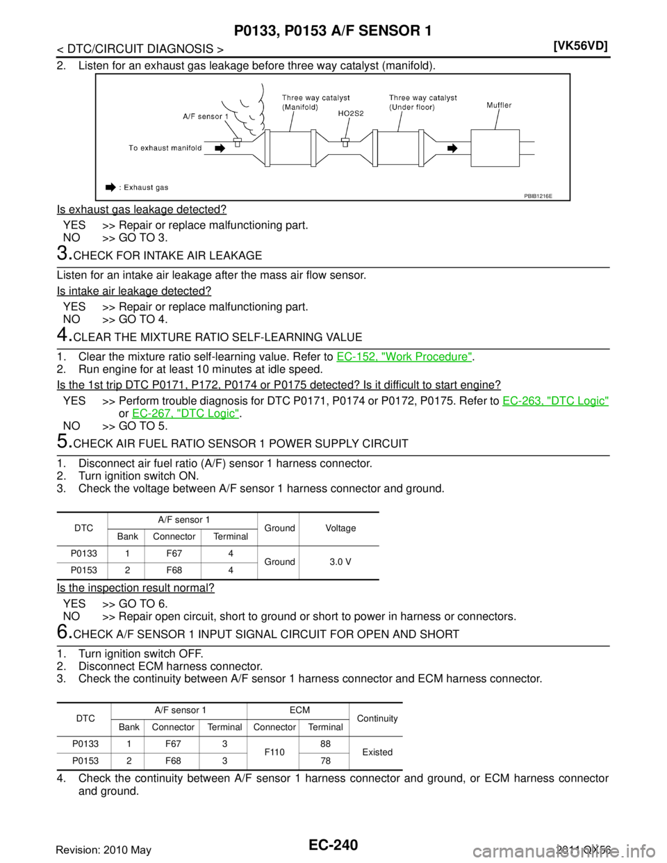 INFINITI QX56 2011  Factory Service Manual 
EC-240
< DTC/CIRCUIT DIAGNOSIS >[VK56VD]
P0133, P0153 A/F SENSOR 1
2. Listen for an exhaust gas leakage before three way catalyst (manifold).
Is exhaust gas leakage detected?
YES >> Repair or replace