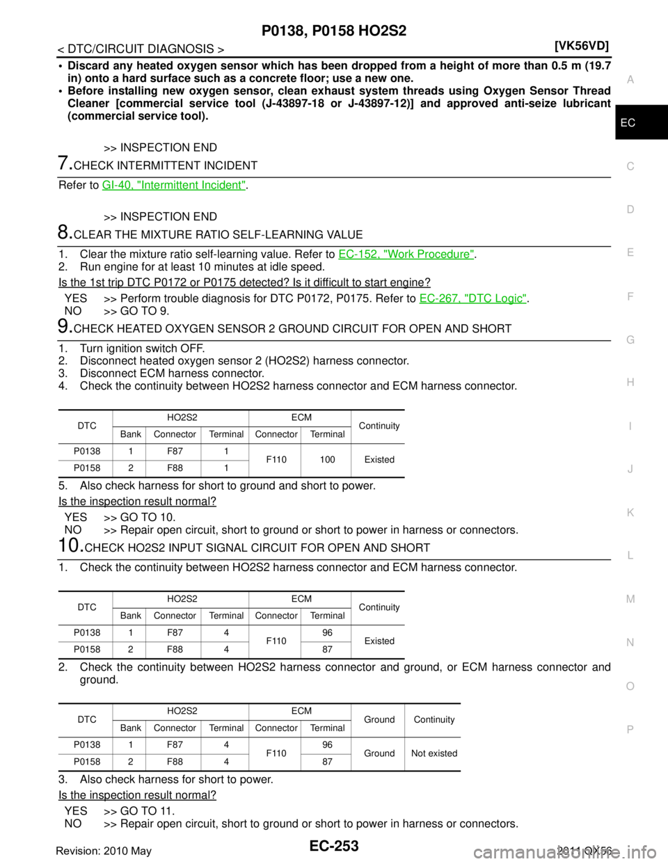 INFINITI QX56 2011  Factory Service Manual 
P0138, P0158 HO2S2EC-253
< DTC/CIRCUIT DIAGNOSIS > [VK56VD]
C
D
E
F
G H
I
J
K L
M A
EC
NP
O
 Discard any heated oxygen sensor which has been dr
opped from a height of more than 0.5 m (19.7
in) onto 