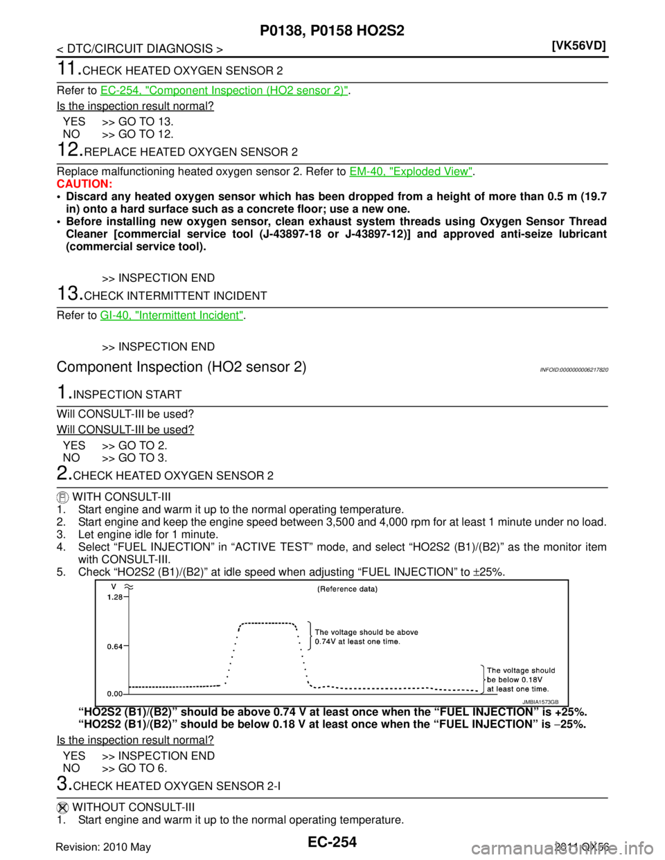 INFINITI QX56 2011  Factory Service Manual 
EC-254
< DTC/CIRCUIT DIAGNOSIS >[VK56VD]
P0138, P0158 HO2S2
11 .CHECK HEATED OXYGEN SENSOR 2
Refer to  EC-254, "
Component Inspection (HO2 sensor 2)".
Is the inspection result normal?
YES >> GO TO 13