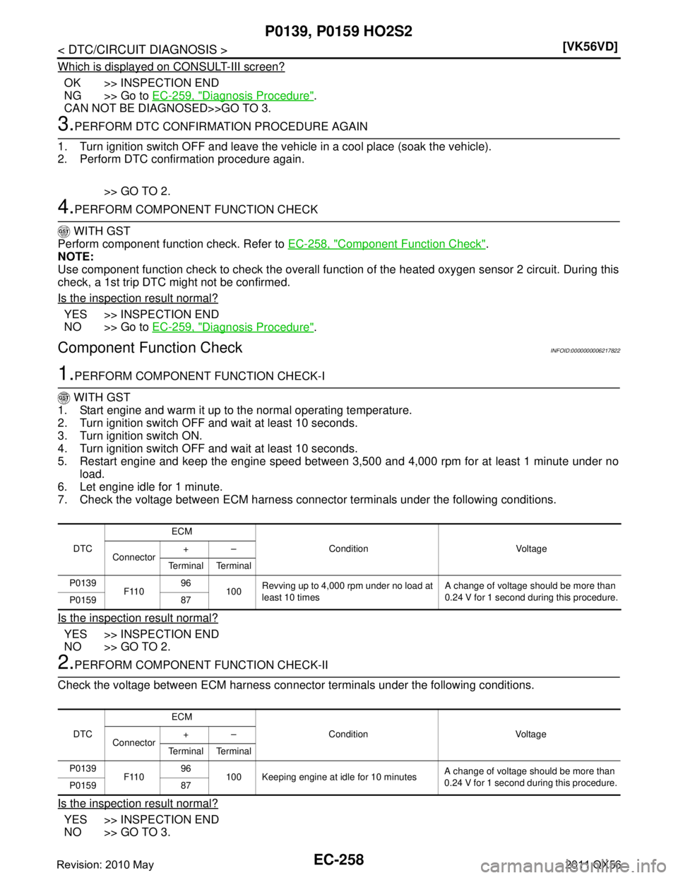 INFINITI QX56 2011  Factory Service Manual 
EC-258
< DTC/CIRCUIT DIAGNOSIS >[VK56VD]
P0139, P0159 HO2S2
Which is displayed on CONSULT-III screen?
OK >> INSPECTION END
NG >> Go to 
EC-259, "
Diagnosis Procedure".
CAN NOT BE DIAGNOSED>>GO TO 3.
