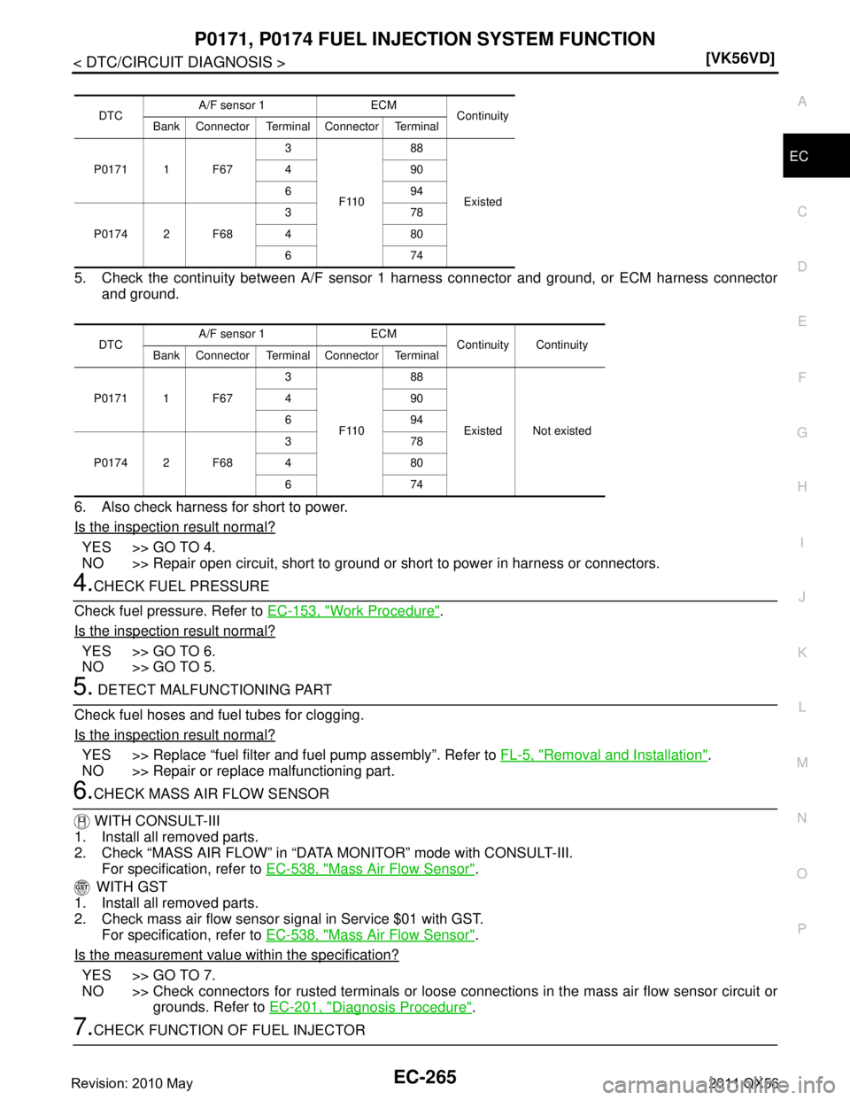 INFINITI QX56 2011  Factory Service Manual 
P0171, P0174 FUEL INJECTION SYSTEM FUNCTION
EC-265
< DTC/CIRCUIT DIAGNOSIS > [VK56VD]
C
D
E
F
G H
I
J
K L
M A
EC
NP
O
5. Check the continuity between 
A/F sensor 1 harness connector and ground, or EC