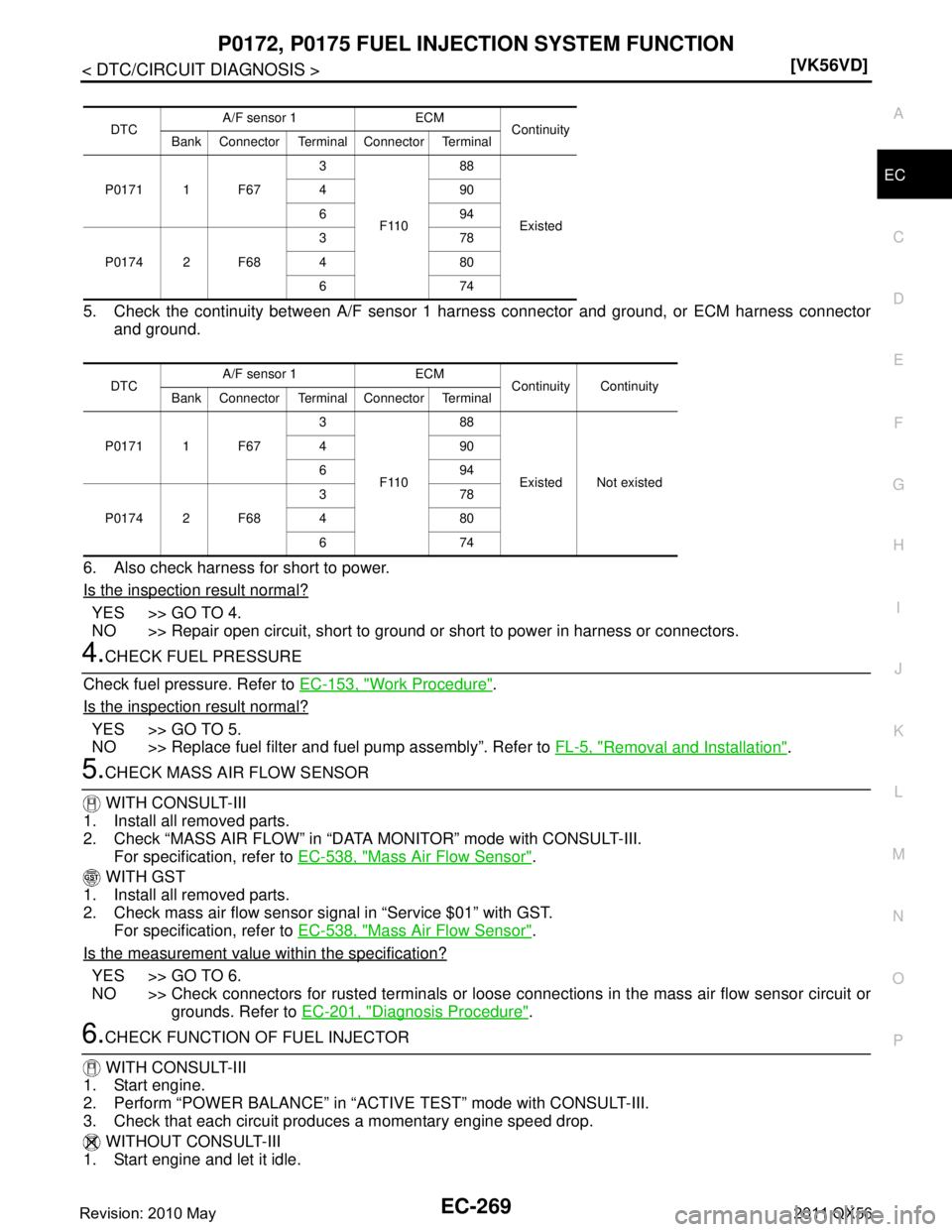 INFINITI QX56 2011  Factory Service Manual 
P0172, P0175 FUEL INJECTION SYSTEM FUNCTION
EC-269
< DTC/CIRCUIT DIAGNOSIS > [VK56VD]
C
D
E
F
G H
I
J
K L
M A
EC
NP
O
5. Check the continuity between 
A/F sensor 1 harness connector and ground, or EC
