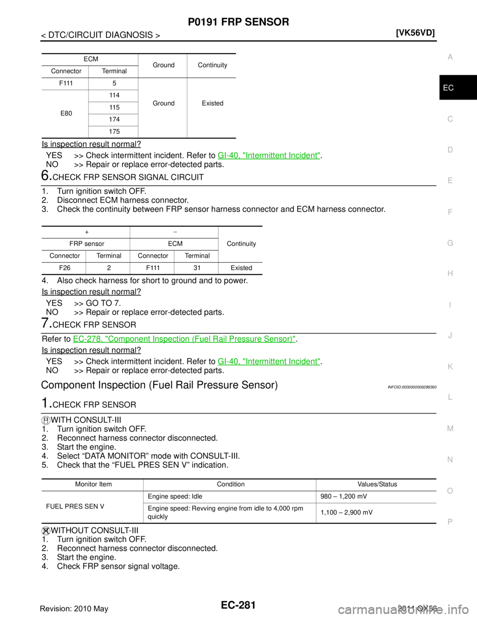 INFINITI QX56 2011  Factory Service Manual 
P0191 FRP SENSOREC-281
< DTC/CIRCUIT DIAGNOSIS > [VK56VD]
C
D
E
F
G H
I
J
K L
M A
EC
NP
O
Is inspection result normal?
YES >> Check intermittent incident. Refer to 
GI-40, "Intermittent Incident".
NO