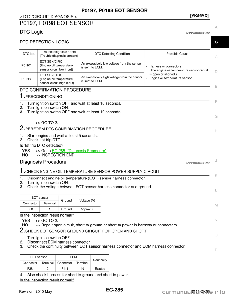 INFINITI QX56 2011  Factory Service Manual 
P0197, P0198 EOT SENSOREC-285
< DTC/CIRCUIT DIAGNOSIS > [VK56VD]
C
D
E
F
G H
I
J
K L
M A
EC
NP
O
P0197, P0198 EOT SENSOR
DTC LogicINFOID:0000000006217832
DTC DETECTION LOGIC
DTC CONFIRMATION PROCEDUR