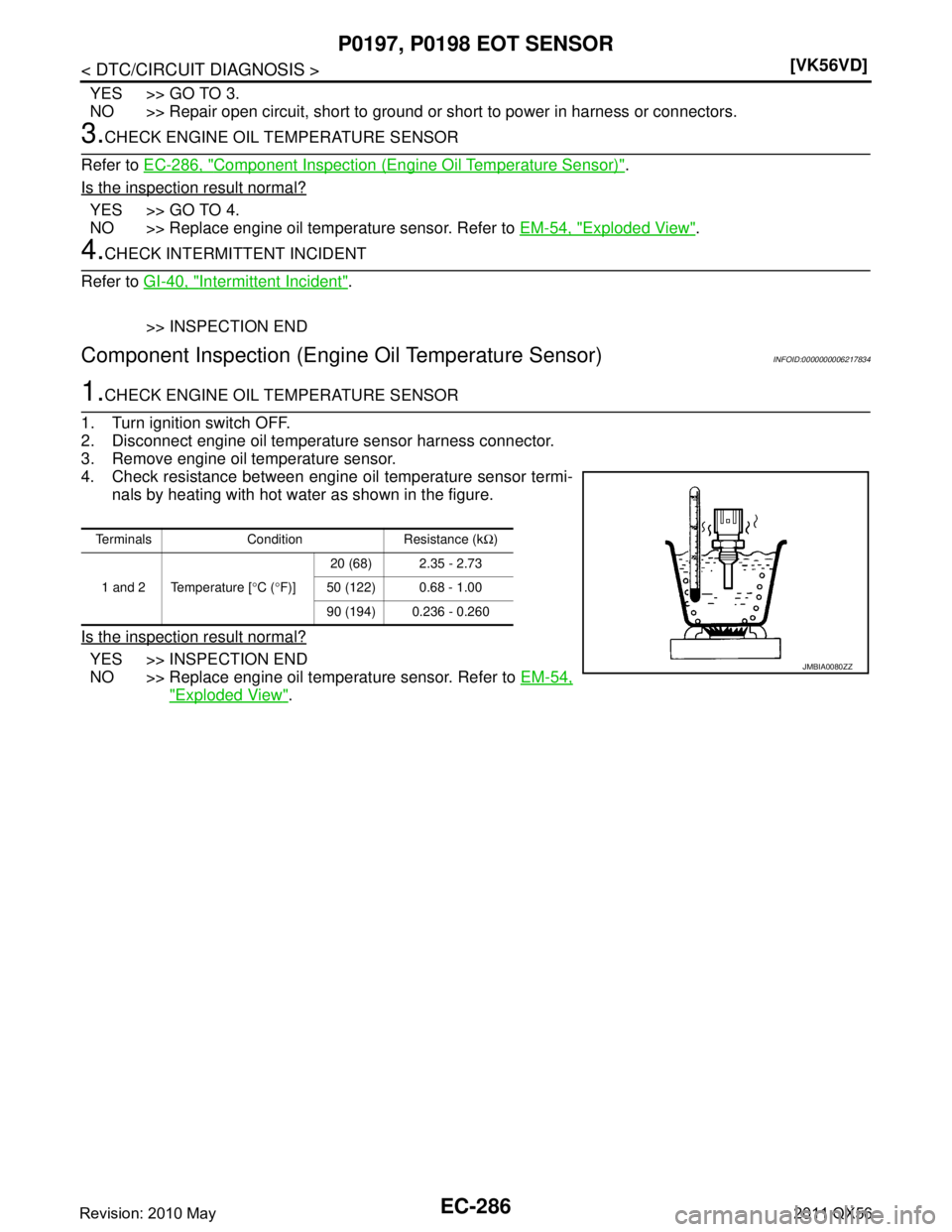 INFINITI QX56 2011  Factory Service Manual 
EC-286
< DTC/CIRCUIT DIAGNOSIS >[VK56VD]
P0197, P0198 EOT SENSOR
YES >> GO TO 3.
NO >> Repair open circuit, short to ground or short to power in harness or connectors.
3.CHECK ENGINE OIL TEMPERATURE 