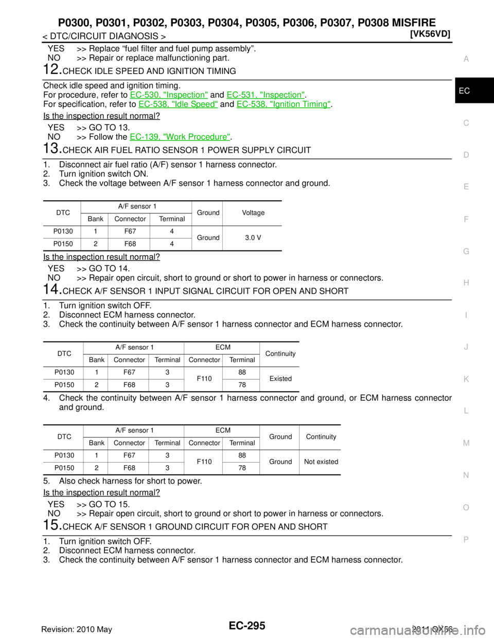 INFINITI QX56 2011  Factory Service Manual 
P0300, P0301, P0302, P0303, P0304, P0305, P0306, P0307, P0308 MISFIRE
EC-295
< DTC/CIRCUIT DIAGNOSIS > [VK56VD]
C
D
E
F
G H
I
J
K L
M A
EC
NP
O
YES >> Replace “fuel filter and fuel pump assembly”