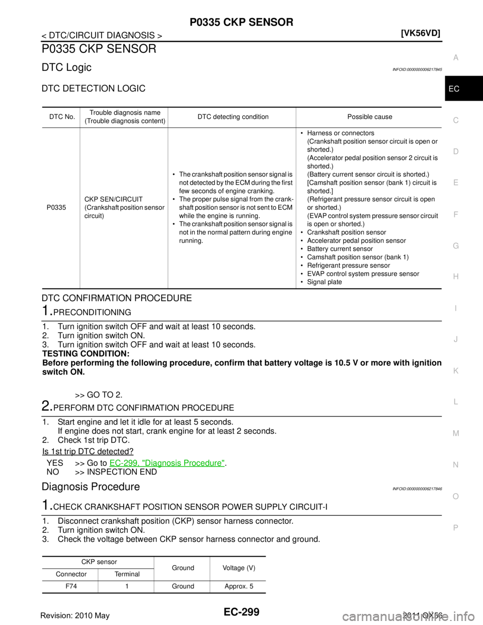 INFINITI QX56 2011  Factory Service Manual 
P0335 CKP SENSOREC-299
< DTC/CIRCUIT DIAGNOSIS > [VK56VD]
C
D
E
F
G H
I
J
K L
M A
EC
NP
O
P0335 CKP SENSOR
DTC LogicINFOID:0000000006217845
DTC DETECTION LOGIC
DTC CONFIRMATION PROCEDURE
1.PRECONDITI
