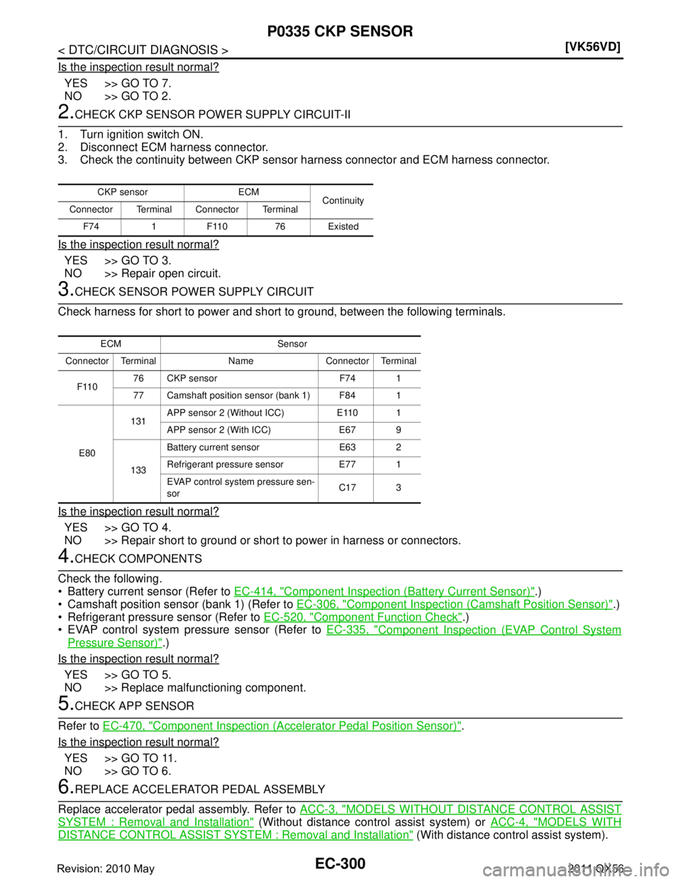 INFINITI QX56 2011  Factory Service Manual 
EC-300
< DTC/CIRCUIT DIAGNOSIS >[VK56VD]
P0335 CKP SENSOR
Is the inspection result normal?
YES >> GO TO 7.
NO >> GO TO 2.
2.CHECK CKP SENSOR POWER SUPPLY CIRCUIT-II
1. Turn ignition switch ON.
2. Dis