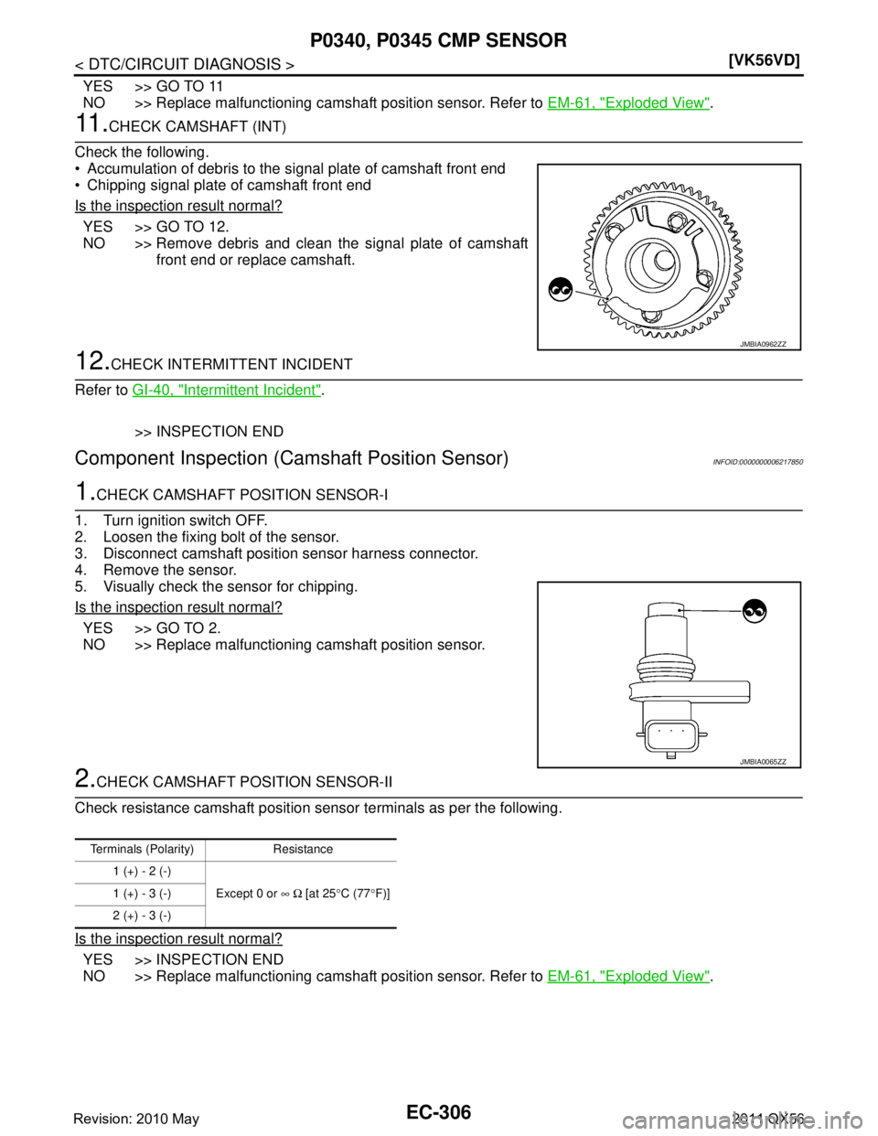 INFINITI QX56 2011  Factory Service Manual 
EC-306
< DTC/CIRCUIT DIAGNOSIS >[VK56VD]
P0340, P0345 CMP SENSOR
YES >> GO TO 11
NO >> Replace malfunctioning camshaft position sensor. Refer to 
EM-61, "
Exploded View".
11 .CHECK CAMSHAFT (INT)
Che