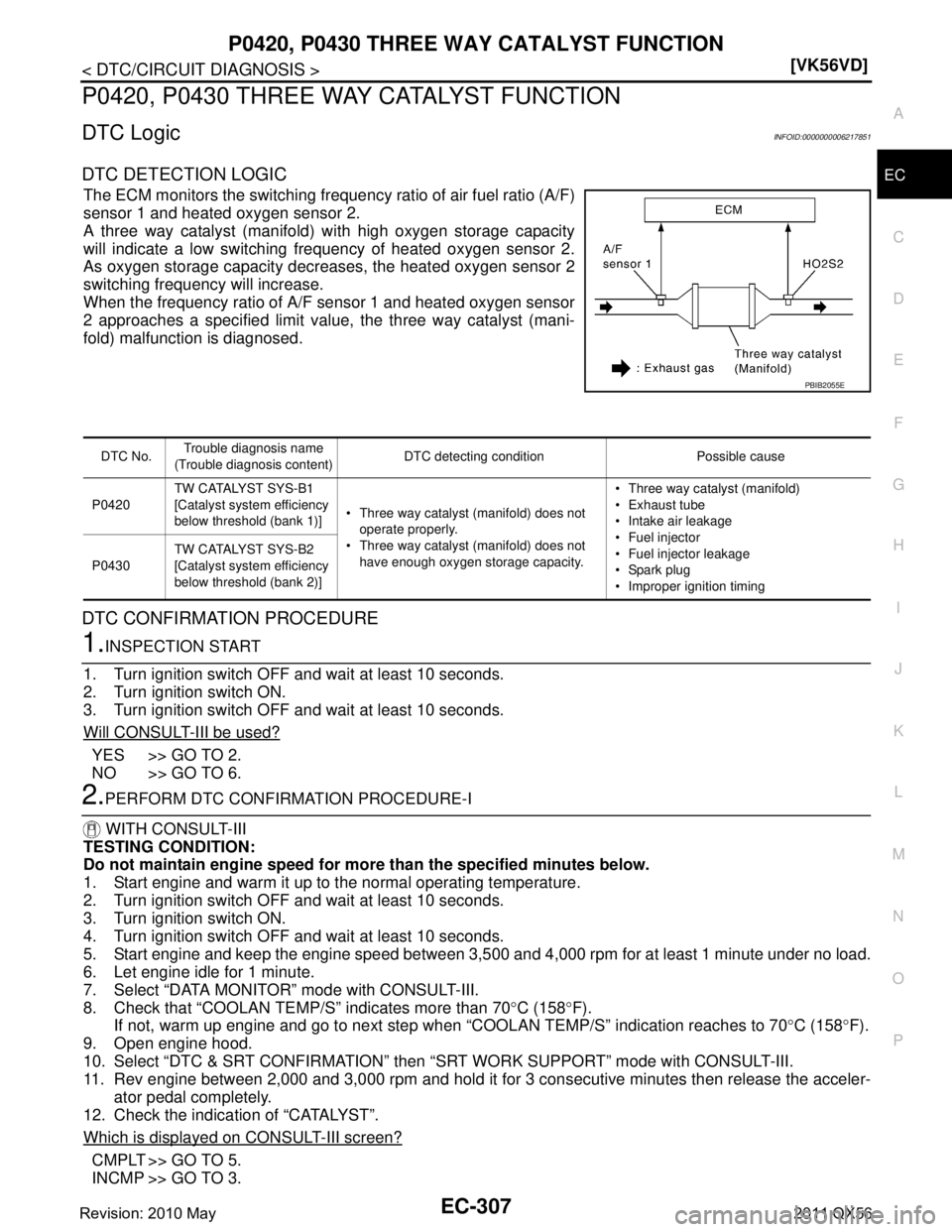 INFINITI QX56 2011  Factory Service Manual 
P0420, P0430 THREE WAY CATALYST FUNCTIONEC-307
< DTC/CIRCUIT DIAGNOSIS > [VK56VD]
C
D
E
F
G H
I
J
K L
M A
EC
NP
O
P0420, P0430 THREE WAY CATALYST FUNCTION
DTC LogicINFOID:0000000006217851
DTC DETECTI