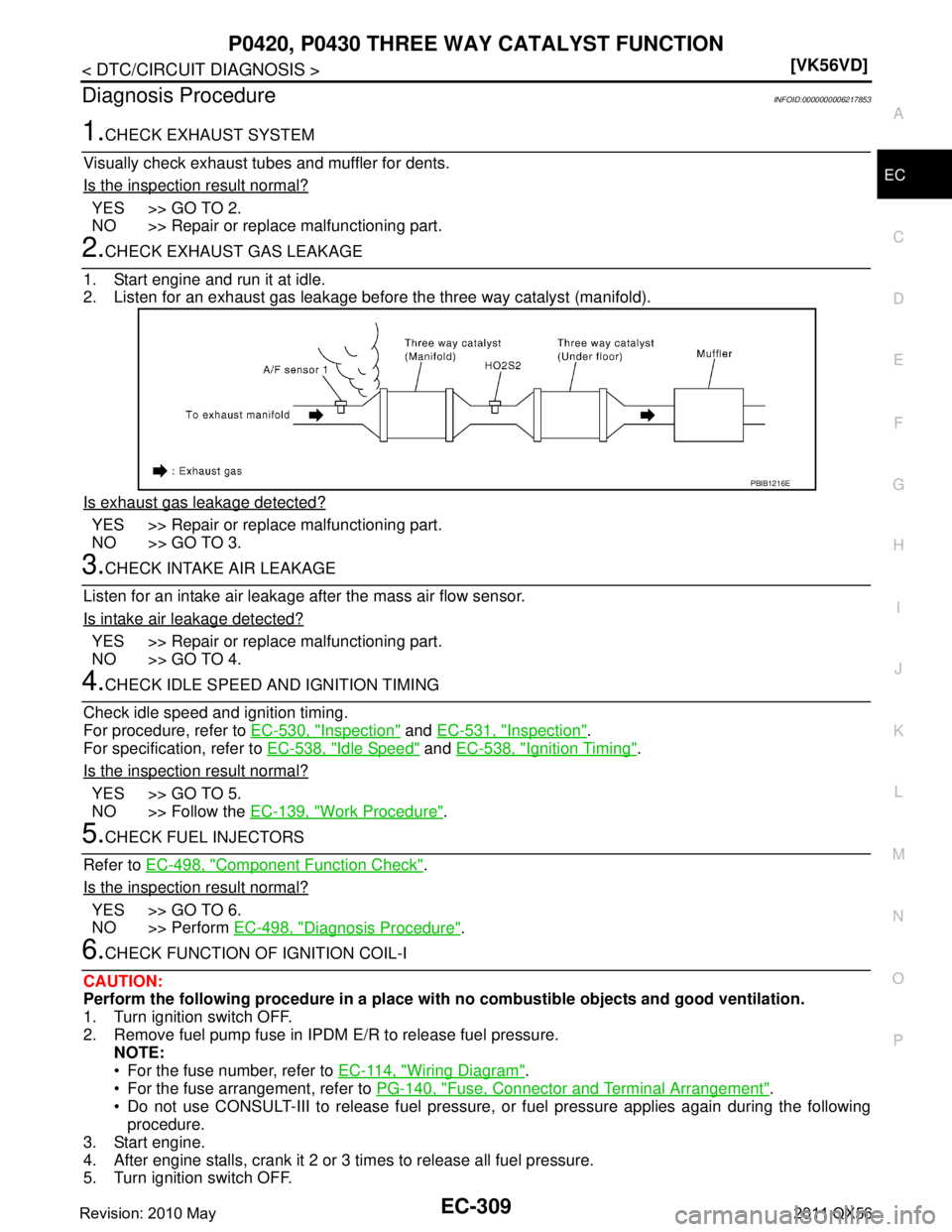 INFINITI QX56 2011  Factory Service Manual 
P0420, P0430 THREE WAY CATALYST FUNCTIONEC-309
< DTC/CIRCUIT DIAGNOSIS > [VK56VD]
C
D
E
F
G H
I
J
K L
M A
EC
NP
O
Diagnosis ProcedureINFOID:0000000006217853
1.CHECK EXHAUST SYSTEM
Visually check exha
