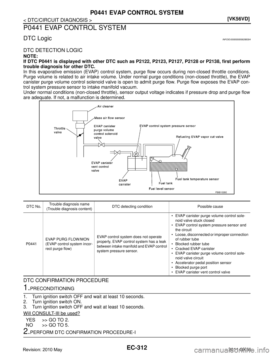 INFINITI QX56 2011  Factory Service Manual 
EC-312
< DTC/CIRCUIT DIAGNOSIS >[VK56VD]
P0441 EVAP CONTROL SYSTEM
P0441 EVAP CONTROL SYSTEM
DTC LogicINFOID:0000000006288304
DTC DETECTION LOGIC
NOTE:
If DTC P0441 is displayed with other DTC such 
