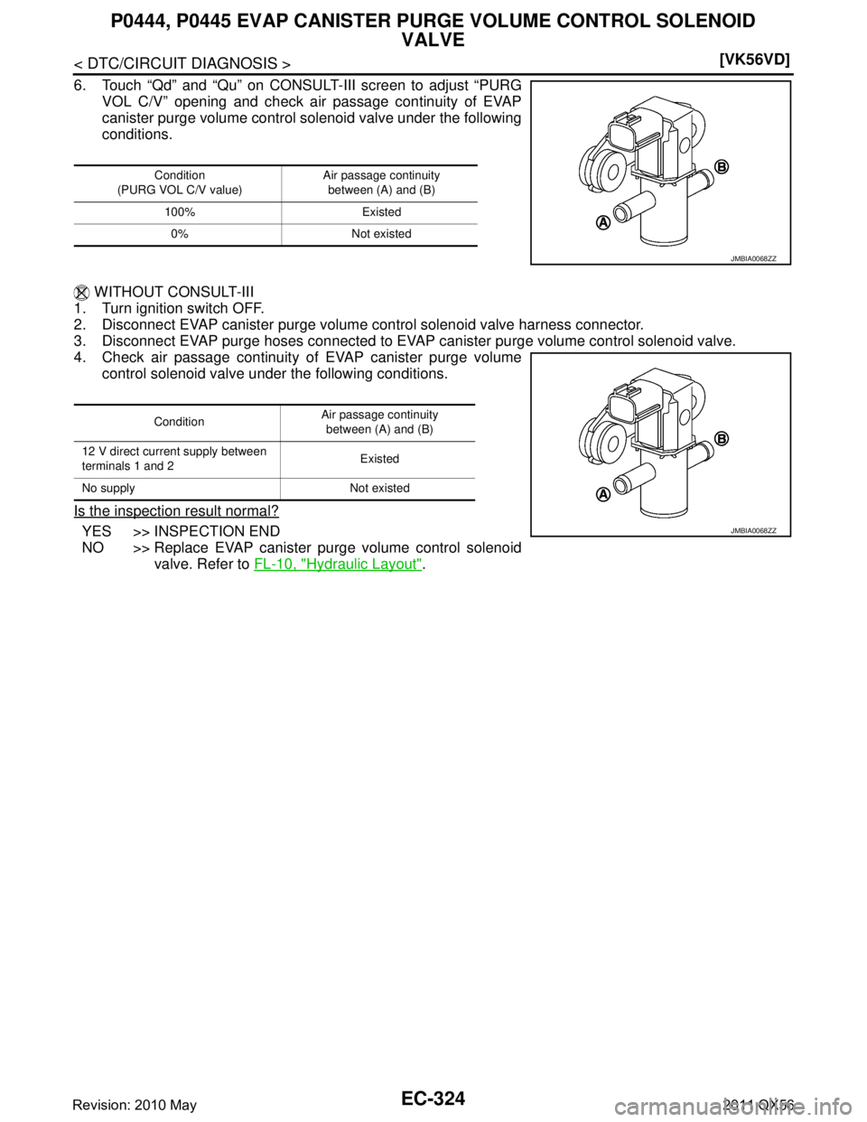 INFINITI QX56 2011  Factory Service Manual 
EC-324
< DTC/CIRCUIT DIAGNOSIS >[VK56VD]
P0444, P0445 EVAP CANISTER P
URGE VOLUME CONTROL SOLENOID 
VALVE
6. Touch “Qd” and “Qu” on CONSULT-III screen to adjust “PURG
VOL C/V” opening and