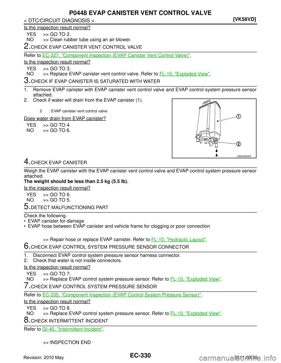 INFINITI QX56 2011  Factory Service Manual 
EC-330
< DTC/CIRCUIT DIAGNOSIS >[VK56VD]
P0448 EVAP CANISTER VENT CONTROL VALVE
Is the inspection result normal?
YES >> GO TO 2.
NO >> Clean rubber tube using an air blower.
2.CHECK EVAP CANISTER VEN