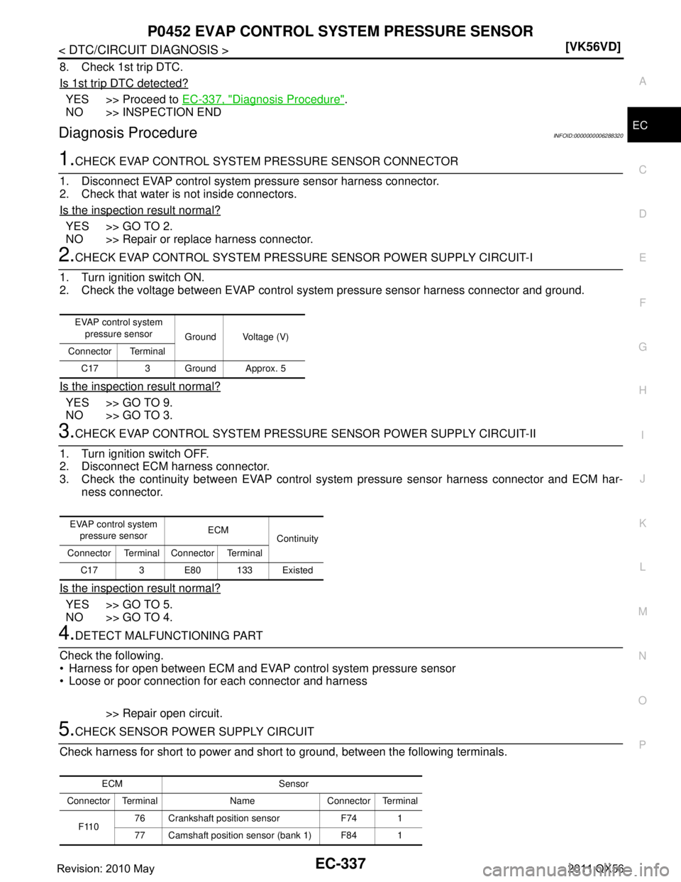 INFINITI QX56 2011  Factory Service Manual 
P0452 EVAP CONTROL SYSTEM PRESSURE SENSOREC-337
< DTC/CIRCUIT DIAGNOSIS > [VK56VD]
C
D
E
F
G H
I
J
K L
M A
EC
NP
O
8. Check 1st trip DTC.
Is 1st trip DTC detected?
YES >> Proceed to 
EC-337, "Diagnos