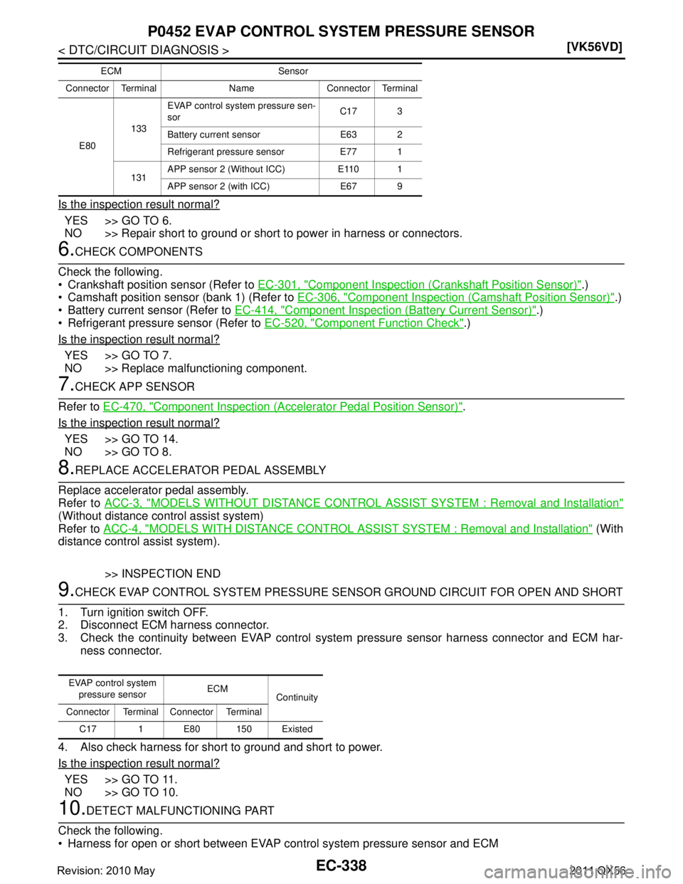 INFINITI QX56 2011  Factory Service Manual 
EC-338
< DTC/CIRCUIT DIAGNOSIS >[VK56VD]
P0452 EVAP CONTROL S
YSTEM PRESSURE SENSOR
Is the inspection result normal?
YES >> GO TO 6.
NO >> Repair short to ground or short to power in harness or conne