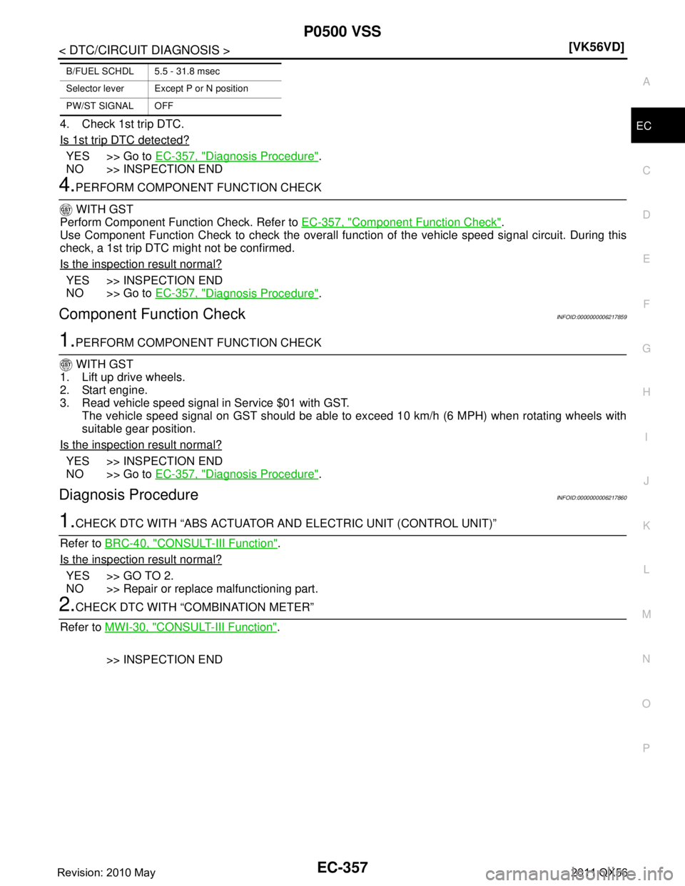 INFINITI QX56 2011  Factory Service Manual 
P0500 VSSEC-357
< DTC/CIRCUIT DIAGNOSIS > [VK56VD]
C
D
E
F
G H
I
J
K L
M A
EC
NP
O4. Check 1st trip DTC.
Is 1st trip DTC detected?
YES >> Go to 
EC-357, "Diagnosis Procedure".
NO >> INSPECTION END
4.