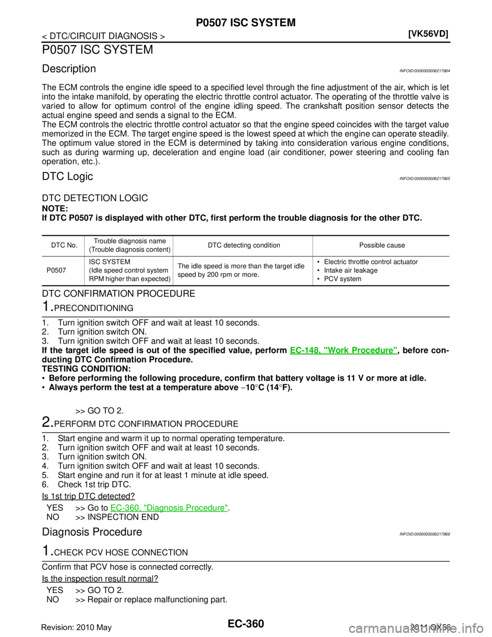 INFINITI QX56 2011  Factory Service Manual 
EC-360
< DTC/CIRCUIT DIAGNOSIS >[VK56VD]
P0507 ISC SYSTEM
P0507 ISC SYSTEM
DescriptionINFOID:0000000006217864
The ECM controls the engine idle speed to a specified leve
l through the fine adjustment 