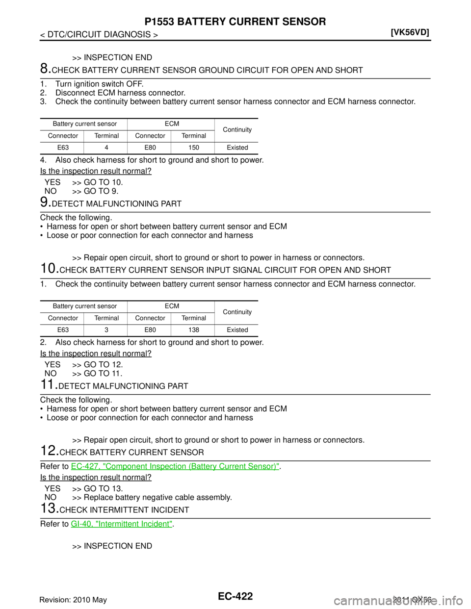 INFINITI QX56 2011  Factory Service Manual 
EC-422
< DTC/CIRCUIT DIAGNOSIS >[VK56VD]
P1553 BATTERY CURRENT SENSOR
>> INSPECTION END
8.CHECK BATTERY CURRENT SENSOR GRO
UND CIRCUIT FOR OPEN AND SHORT
1. Turn ignition switch OFF.
2. Disconnect EC