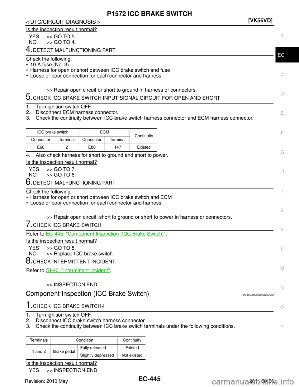 INFINITI QX56 2011  Factory Service Manual 
P1572 ICC BRAKE SWITCHEC-445
< DTC/CIRCUIT DIAGNOSIS > [VK56VD]
C
D
E
F
G H
I
J
K L
M A
EC
NP
O
Is the inspection result normal?
YES >> GO TO 5.
NO >> GO TO 4.
4.DETECT MALFUNCTIONING PART
Check the 