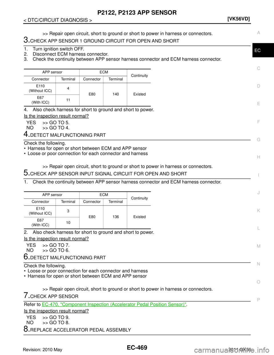 INFINITI QX56 2011  Factory Service Manual 
P2122, P2123 APP SENSOREC-469
< DTC/CIRCUIT DIAGNOSIS > [VK56VD]
C
D
E
F
G H
I
J
K L
M A
EC
NP
O
>> Repair open circuit, short to ground or short to power in harness or connectors.
3.CHECK APP SENSOR