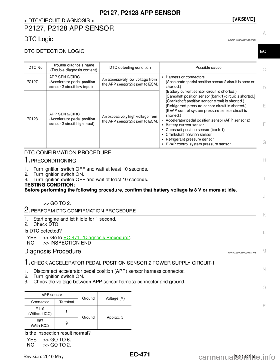 INFINITI QX56 2011  Factory Service Manual 
P2127, P2128 APP SENSOREC-471
< DTC/CIRCUIT DIAGNOSIS > [VK56VD]
C
D
E
F
G H
I
J
K L
M A
EC
NP
O
P2127, P2128 APP SENSOR
DTC LogicINFOID:0000000006217975
DTC DETECTION LOGIC
DTC CONFIRMATION PROCEDUR