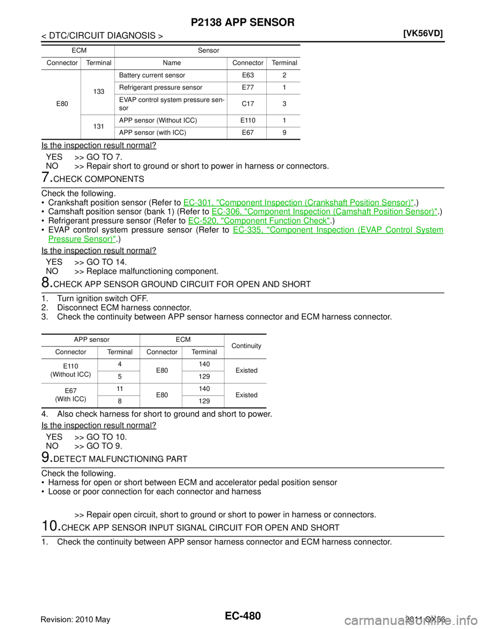 INFINITI QX56 2011  Factory Service Manual 
EC-480
< DTC/CIRCUIT DIAGNOSIS >[VK56VD]
P2138 APP SENSOR
Is the inspection result normal?
YES >> GO TO 7.
NO >> Repair short to ground or short to power in harness or connectors.
7.CHECK COMPONENTS
