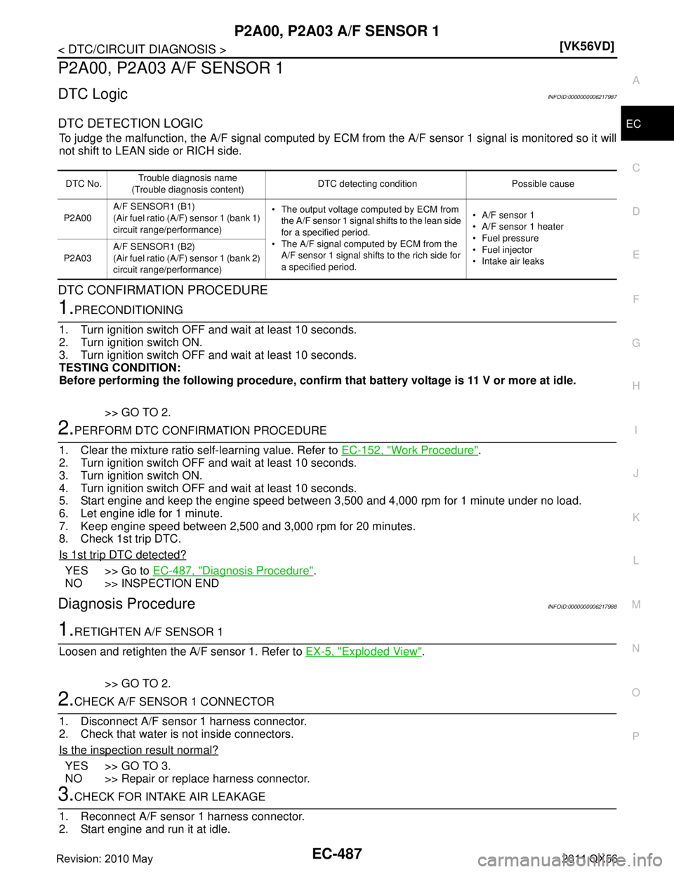 INFINITI QX56 2011  Factory Service Manual 
P2A00, P2A03 A/F SENSOR 1EC-487
< DTC/CIRCUIT DIAGNOSIS > [VK56VD]
C
D
E
F
G H
I
J
K L
M A
EC
NP
O
P2A00, P2A03 A/F SENSOR 1
DTC LogicINFOID:0000000006217987
DTC DETECTION LOGIC
To judge the malfunct