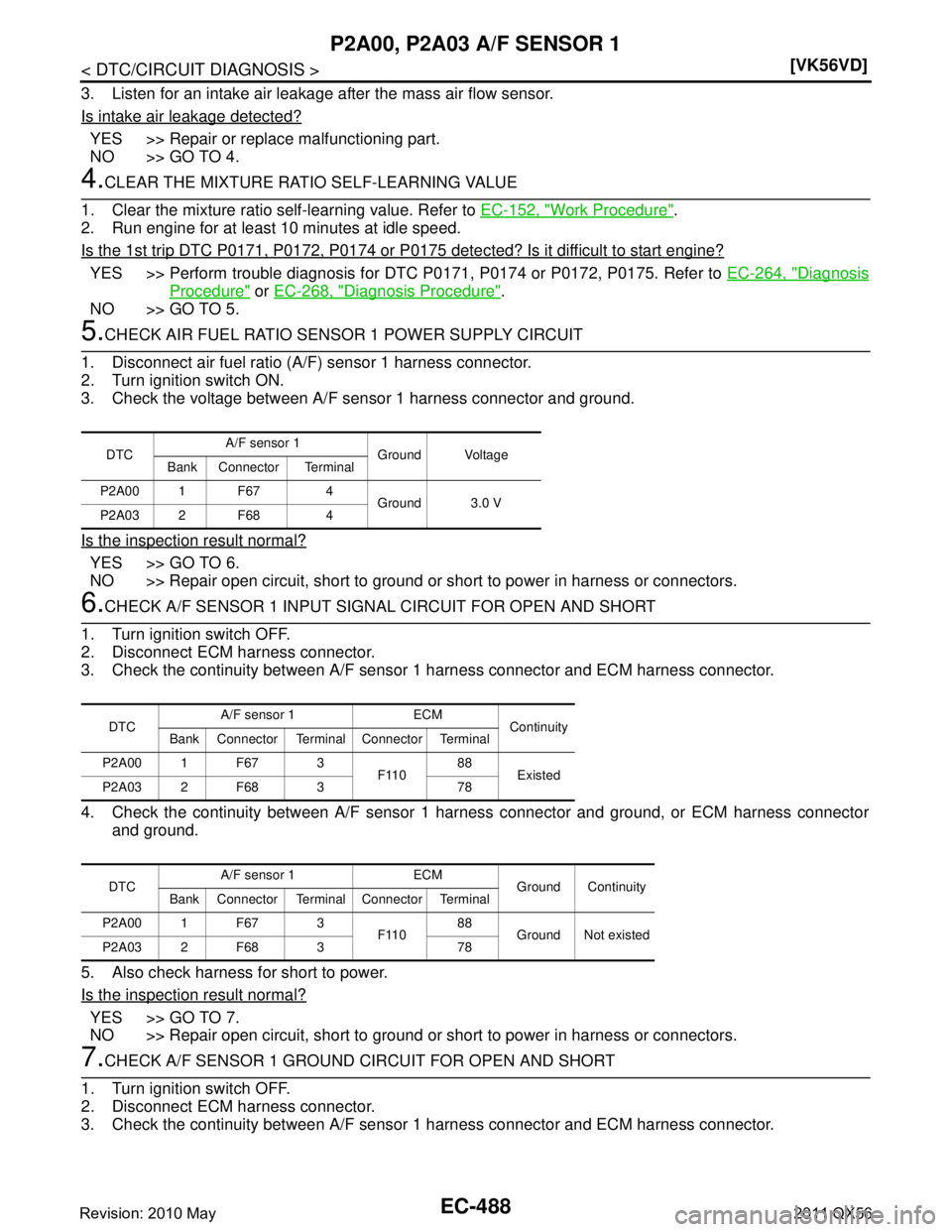 INFINITI QX56 2011  Factory Service Manual 
EC-488
< DTC/CIRCUIT DIAGNOSIS >[VK56VD]
P2A00, P2A03 A/F SENSOR 1
3. Listen for an intake air leakage after the mass air flow sensor.
Is intake air leakage detected?
YES >> Repair or replace malfunc