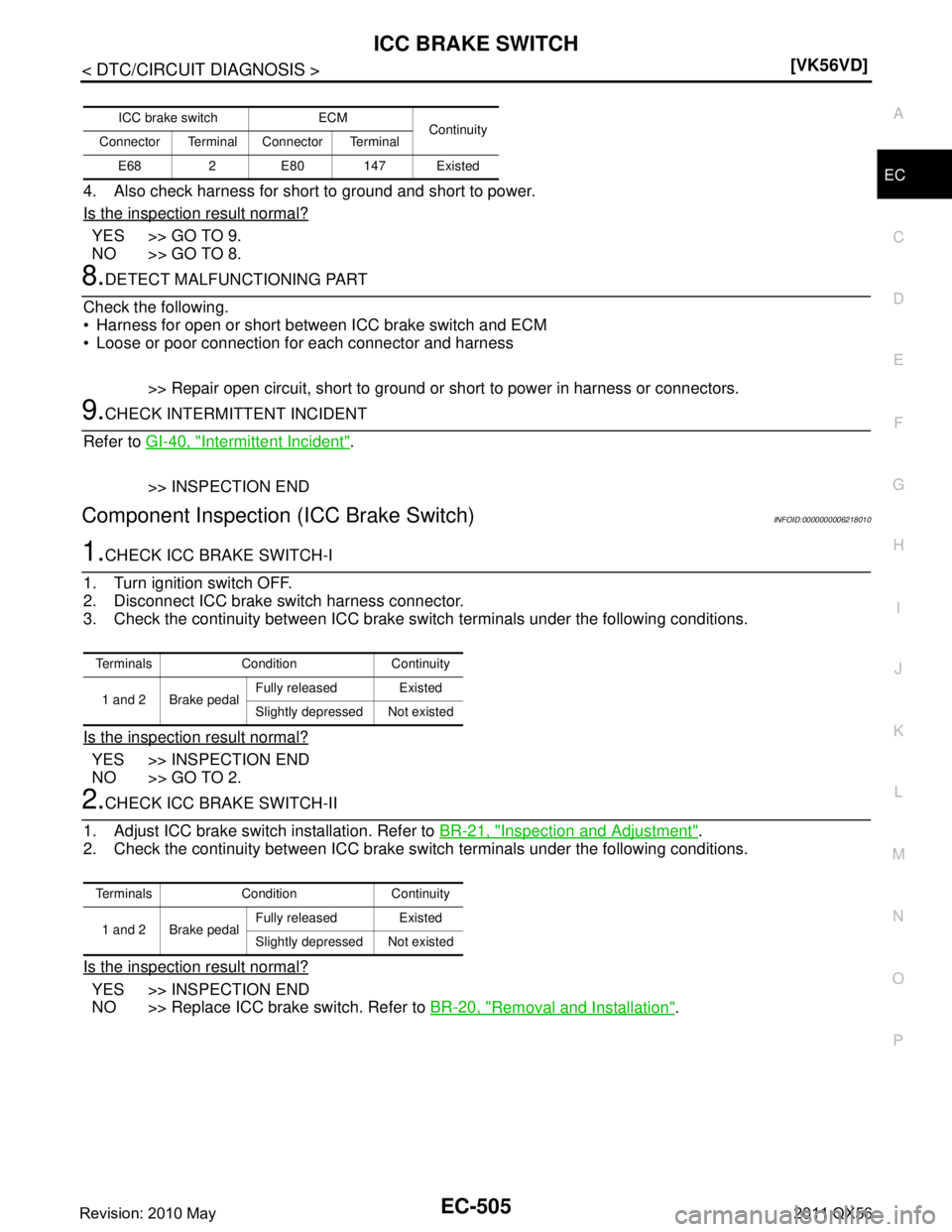 INFINITI QX56 2011  Factory Service Manual 
ICC BRAKE SWITCHEC-505
< DTC/CIRCUIT DIAGNOSIS > [VK56VD]
C
D
E
F
G H
I
J
K L
M A
EC
NP
O
4. Also check harness for short to ground and short to power.
Is the inspection result normal?
YES >> GO TO 9