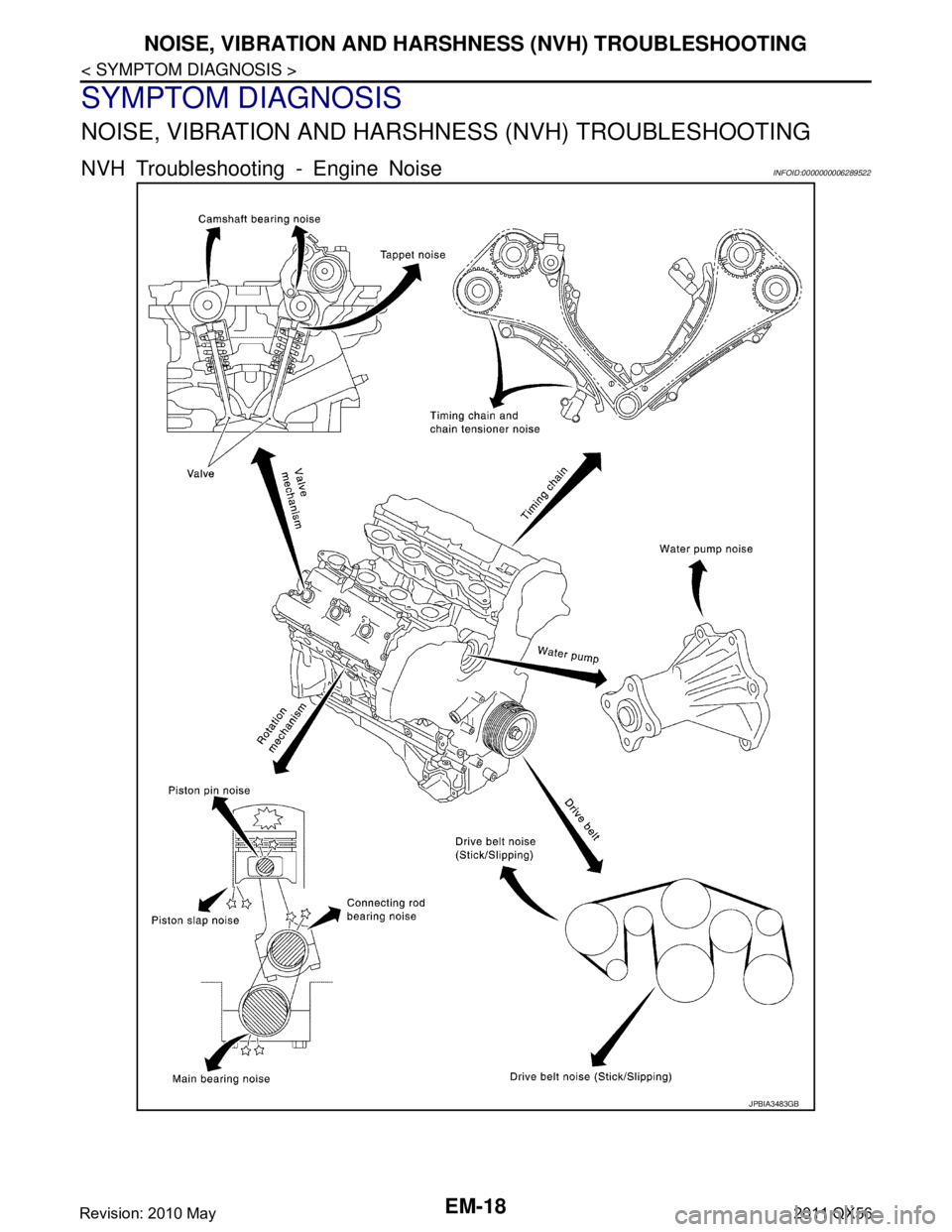 INFINITI QX56 2011  Factory Service Manual 
EM-18
< SYMPTOM DIAGNOSIS >
NOISE, VIBRATION AND HARSHNESS (NVH) TROUBLESHOOTING
SYMPTOM DIAGNOSIS
NOISE, VIBRATION AND HARSHNESS (NVH) TROUBLESHOOTING
NVH Troubleshooting - Engine NoiseINFOID:000000