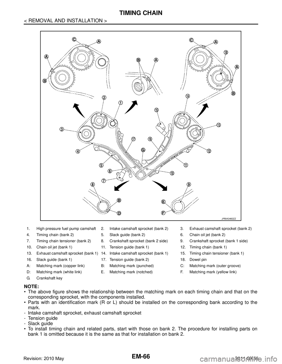 INFINITI QX56 2011 Factory Service Manual
EM-66
< REMOVAL AND INSTALLATION >
TIMING CHAIN
NOTE:
The above figure shows the relationship between the matching mark on each timing chain and that on the
corresponding sprocket, with the compone INFINITI QX56 2011 Factory Service Manual
EM-66
< REMOVAL AND INSTALLATION >
TIMING CHAIN
NOTE:
The above figure shows the relationship between the matching mark on each timing chain and that on the
corresponding sprocket, with the compone
