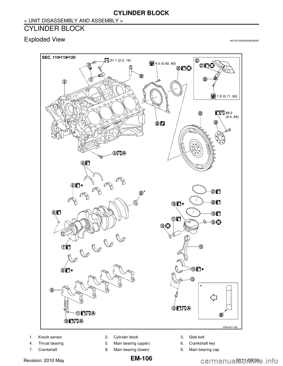 INFINITI QX56 2011  Factory Service Manual 
EM-106
< UNIT DISASSEMBLY AND ASSEMBLY >
CYLINDER BLOCK
CYLINDER BLOCK
Exploded ViewINFOID:0000000006289582
1. Knock sensor 2. Cylinder block 3. Side bolt
4. Thrust bearing 5. Main bearing (upper) 6.