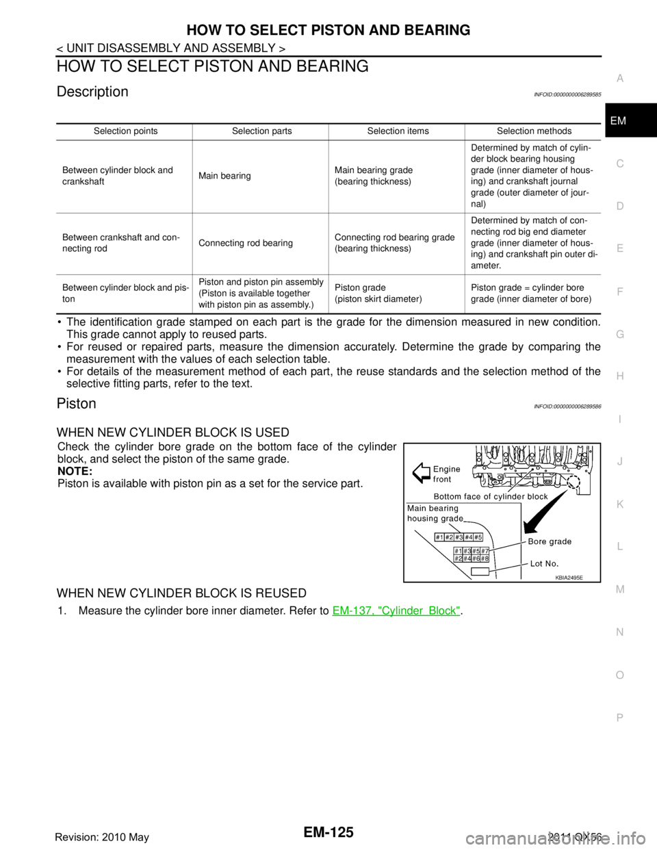 INFINITI QX56 2011 Factory Service Manual
HOW TO SELECT PISTON AND BEARINGEM-125
< UNIT DISASSEMBLY AND ASSEMBLY >
C
DE
F
G H
I
J
K L
M A
EM
NP
O
HOW TO SELECT PISTON AND BEARING
DescriptionINFOID:0000000006289585
The identification grade INFINITI QX56 2011 Factory Service Manual
HOW TO SELECT PISTON AND BEARINGEM-125
< UNIT DISASSEMBLY AND ASSEMBLY >
C
DE
F
G H
I
J
K L
M A
EM
NP
O
HOW TO SELECT PISTON AND BEARING
DescriptionINFOID:0000000006289585
The identification grade
