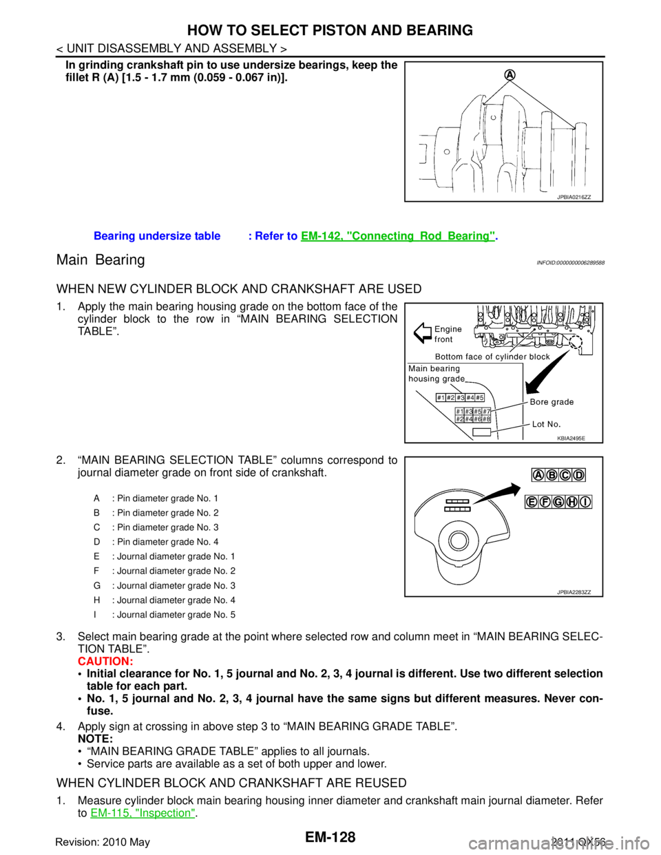 INFINITI QX56 2011  Factory Service Manual 
EM-128
< UNIT DISASSEMBLY AND ASSEMBLY >
HOW TO SELECT PISTON AND BEARING
In grinding crankshaft pin to use undersize bearings, keep the
fillet R (A) [1.5 - 1.7 mm (0.059 - 0.067 in)].
Main BearingIN